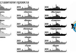 Обзор МРК проекта 22800 &laquo;Каракурт&raquo;. Обновление ВМФ России на&nbsp;2024 год
