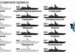 Обзор корветов проекта 20380 &laquo;Стерегущий&raquo; и&nbsp;20385 &laquo;Гремящий&raquo;. Обновление ВМФ России на&nbsp;2024 год