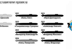 Обзор РПКСН проекта 955А &laquo;Борей-А&raquo;. Обновление ВМФ России на&nbsp;2024 год