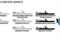Обзор фрегатов проекта 22350 &laquo;Адмирал Горшков&raquo;. Обновление ВМФ России на&nbsp;2024 год