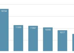 Успех на&nbsp;ладони: как начать выгодный бизнес производства крупы