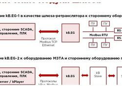 Новинка в&nbsp;линейке КОМЕГА Basic&nbsp;&mdash; шлюз kB.EG, работающий в&nbsp;режиме ПЛК