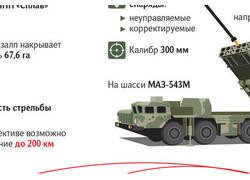 Удостоенную государственной премии ракету РСЗО &laquo;Смерч&raquo; показали на&nbsp;видео